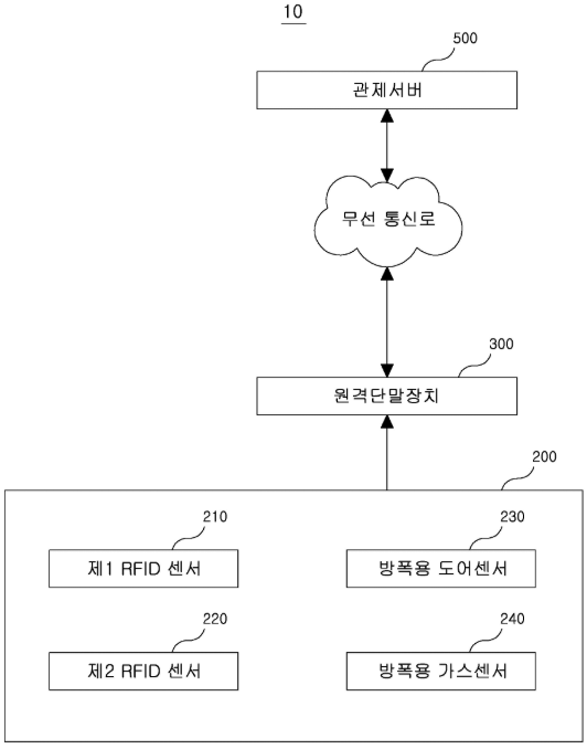 특허 제10-2174677호(IoT 기반 가스정압실 관리 시스템, (주)토리테크, 