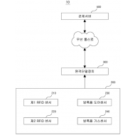 특허 제10-2174677호(IoT 기반 가스정압실 관리 시스템, (주)토리테크, 