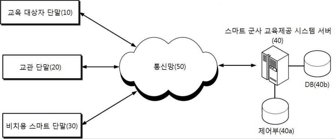 특허 제10-1562012호(스마트 기기를 이용하여 군사 교육방법을 제공하는 시스템 및 그 방법, 김윤룡, 