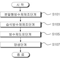 특허 제10-2566385호(마이크로시멘트를 포함하는 방수제 조성물 및 그 조성물을 이용한 방수처리방법, 이주용, 
