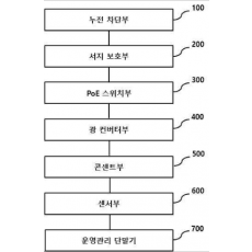특허 제10-2415465호(스마트 원격 감시 제어 시스템, 황대원, 
