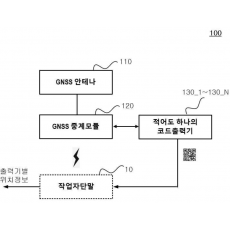 특허 제10-2621097호(물류센터 내에서의 위치 확인을 위한 GNSS 연계 기반의 QR코드 생성장치 및 시스템, 황대원, 