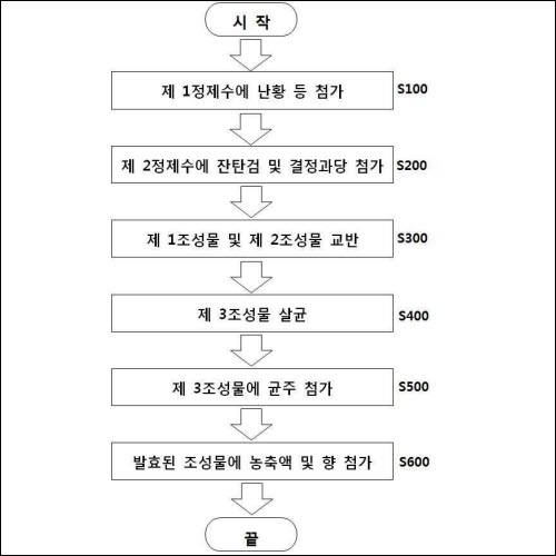 특허 제10-1610233호(기능성 요구르트 제조방법 및 이에 의해 제조된 기능성 요구르트, 이도영, 