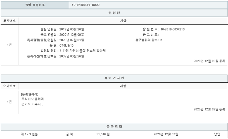 특허 제10-2188541호(친환경 가연성 물질 연소력 향상제, 주식회사 올레더)