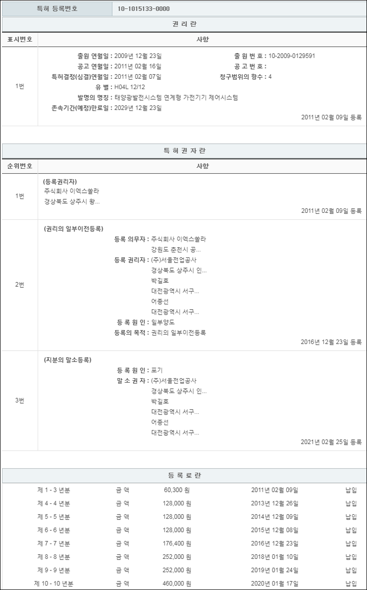 특허 제10-1015133호(태양광발전시스템 연계형 가전기기 제어시스템, (주)이엑스쏠라)