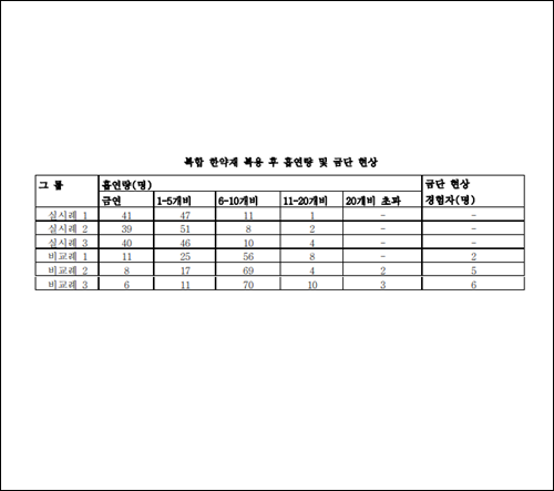 특허 제10-2147592호(흡연 억제용 조성물 및 이를 함유하는 건강기능식품, 쉔 동리, 