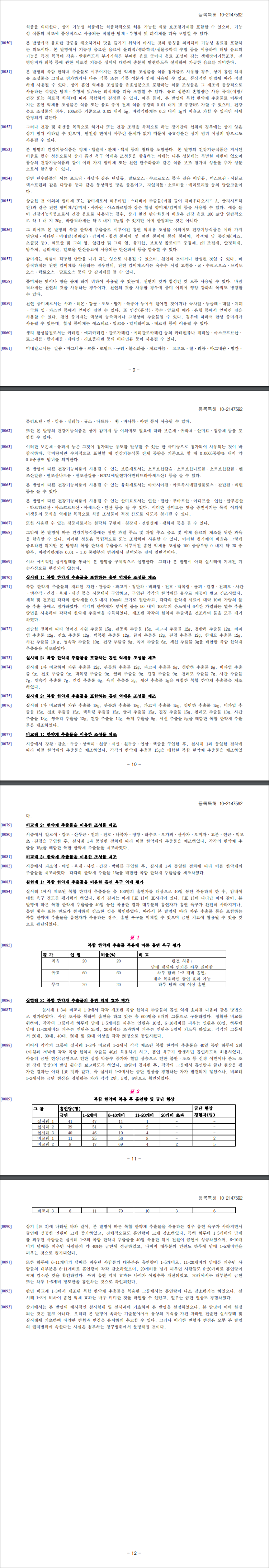 특허 제10-2147592호(흡연 억제용 조성물 및 이를 함유하는 건강기능식품, 쉔 동리, 