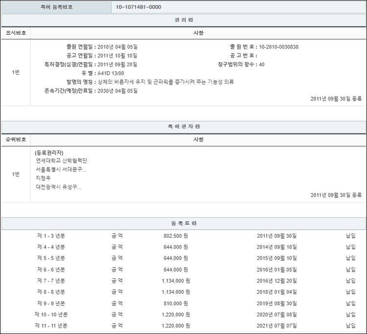 특허 제10-1071481호(상체의 바른자세 유지 및 근파워를 증가시켜 주는 기능성 의류, 연세대학교 산학협력단, 지정우, 