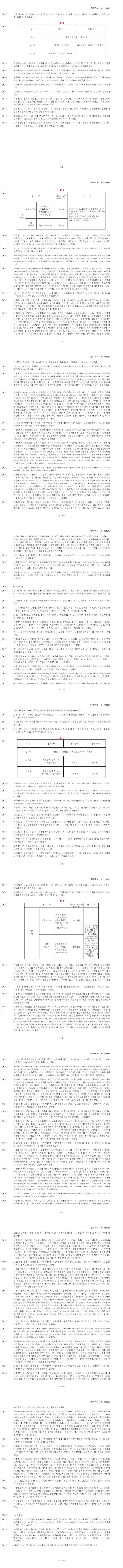 특허 제10-1223912호(하체의 균형된 자세와 근파워를 증가시겨주는 기능성 의류, 연세대학교 산학협력단, 지정우, 