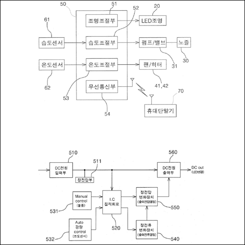 특허 제10-2480863호(식물재배 스마트 시스템, 전금옥, 