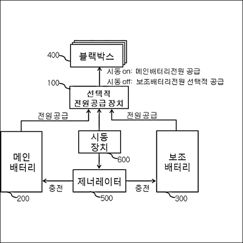 특허 제10-1508508호(시동 온오프에 따른 차량용 블랙박스의 선택적 전원공급 장치 및 그 방법, 주식회사 이스턴아이에이, 