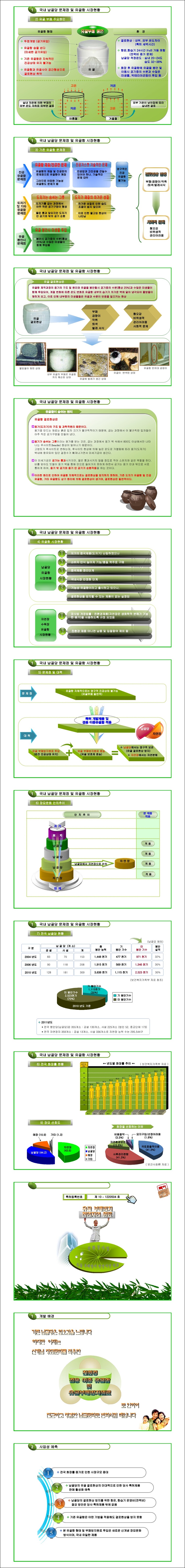 특허 제10-1220504호(친환경 생분해성 유골함을 이용하여 유골을 고체화시키는 방법, 민삼주, 