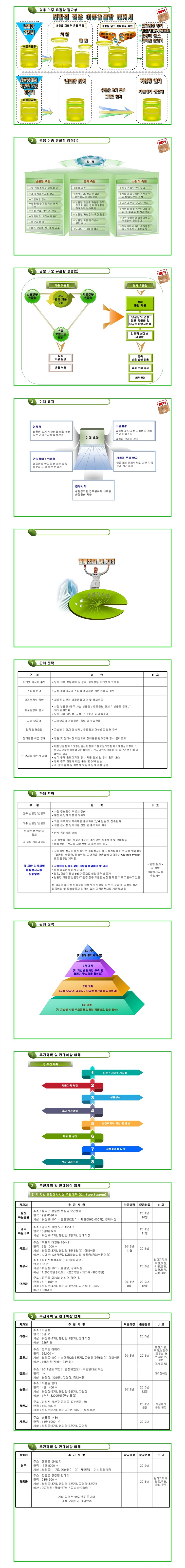 특허 제10-1220504호(친환경 생분해성 유골함을 이용하여 유골을 고체화시키는 방법, 민삼주, 