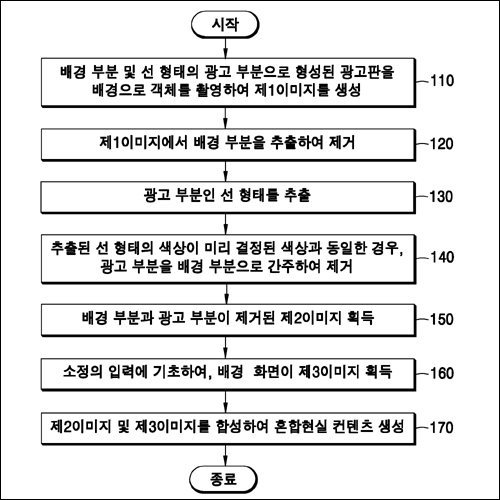 특허 제10-1992837호(혼합현실 콘텐츠 생성 방법 및 그 장치, 주아정보 주식회사)
