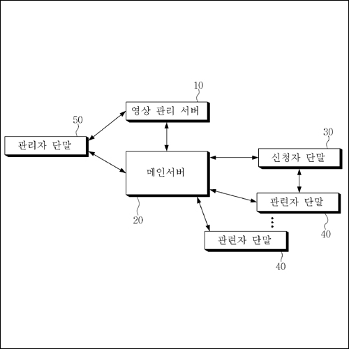 특허 제10-2016051호(유출지점 추적이 가능한 영상 반출 서비스를 제공하는 메인서버 및 그 동작방법, 신광호)